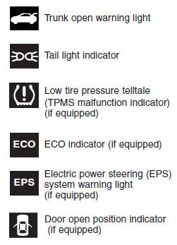 Hyundai Elantra: Indicator symbols on the instrument cluster. * For more detailed explanations, refer to Instrument cluster in section 4.