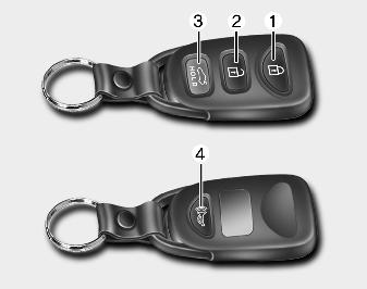Hyundai Elantra: Remote keyless entry system operations. Lock (1)