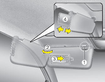 Hyundai Elantra: Sunvisor. Use the sunvisor to shield direct light through the front or side windows.