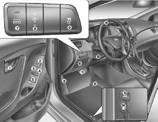 Hyundai Elantra: Interior overview. 1. Door lock/unlock button