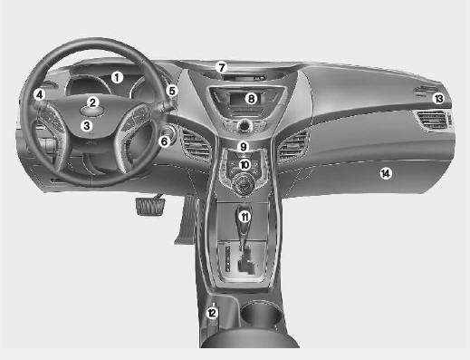 Hyundai Elantra: Instrument panel overview. 1. Instrument cluster