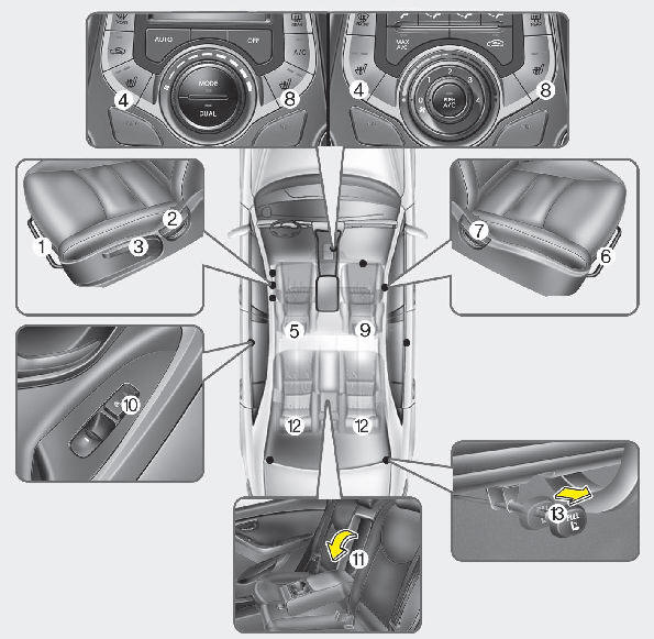 Hyundai Elantra: Seats. Driver’s seat