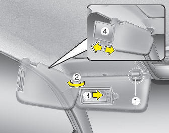 Hyundai Elantra: Sunvisor Hyundai Elantra: Sunvisor. Use the sunvisor to shield direct light through the front or side windows.