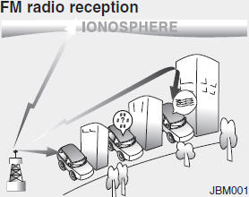 Hyundai Elantra: How vehicle audio works. AM and FM radio signals are broadcast from transmitter towers located around