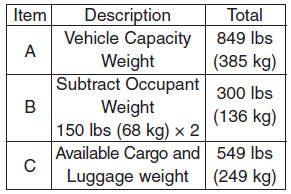 Hyundai Elantra: Tire and loading information label. 