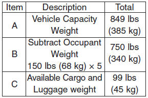 Hyundai Elantra: Tire and loading information label. 