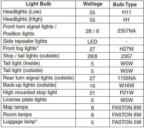 Hyundai Elantra: Bulb wattage. Tires and wheels