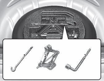 Hyundai Elantra: Jack and tools. The jack, jack handle, and wheel lug nut wrench are stored in the luggage compartment.