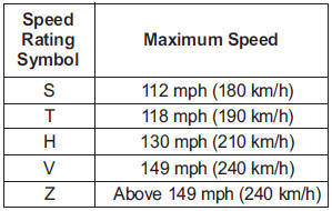 Hyundai Elantra: Tire sidewall labeling. 3. Checking tire life (TIN : Tire Identification Number)