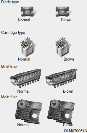 Hyundai Elantra: Fuses Hyundai Elantra: Fuses. A vehicle’s electrical system is protected from electrical overload damage by