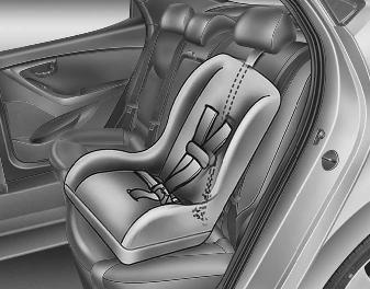 Hyundai Elantra: Using a child restraint system. 1. Route the child restraint seat strap over the seatback.
