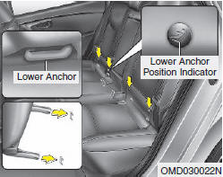 Hyundai Elantra: Using a child restraint system. Child restraint symbols are located on the left and right rear seat backs to