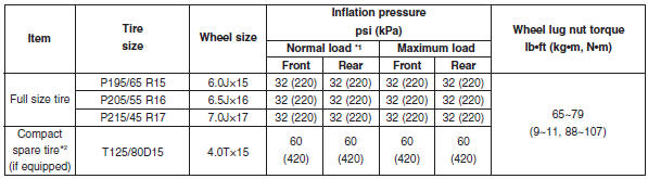 Hyundai Elantra: Tires and wheels. Capacity/weight